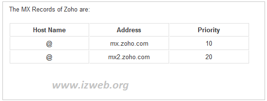 ban ghi ten mien mail zoho